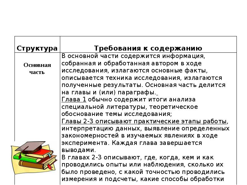 Структура индивидуального проекта 9 класс