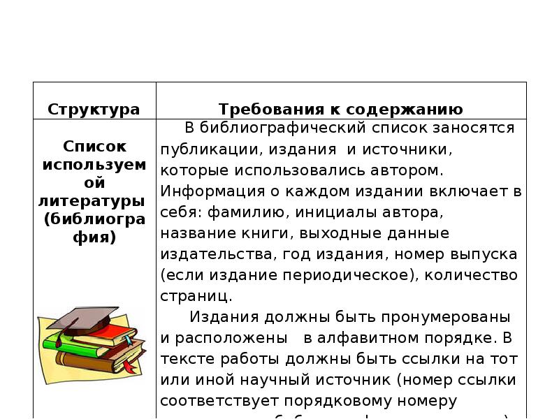 Структура индивидуального проекта 9 класс