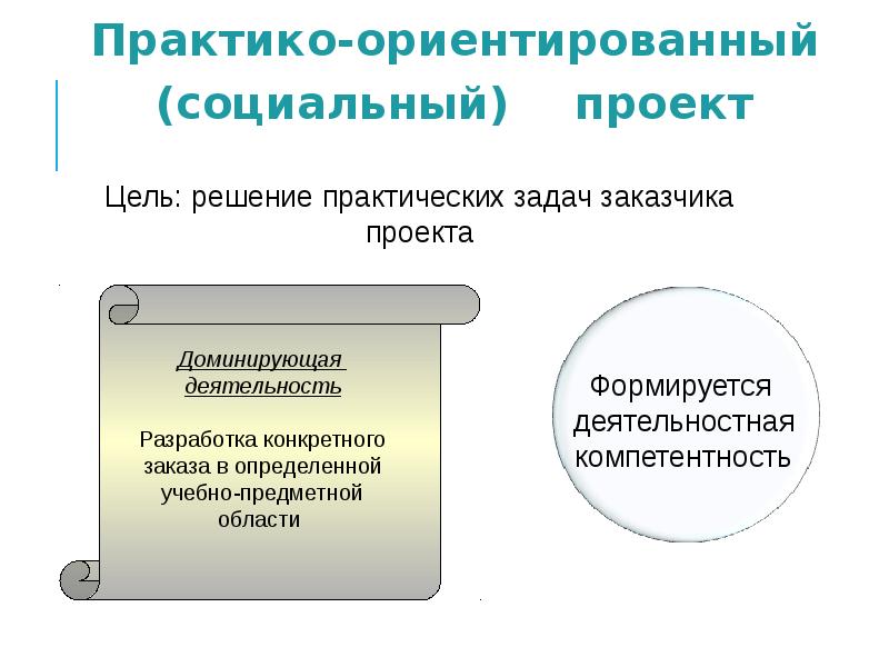 Структура индивидуального проекта