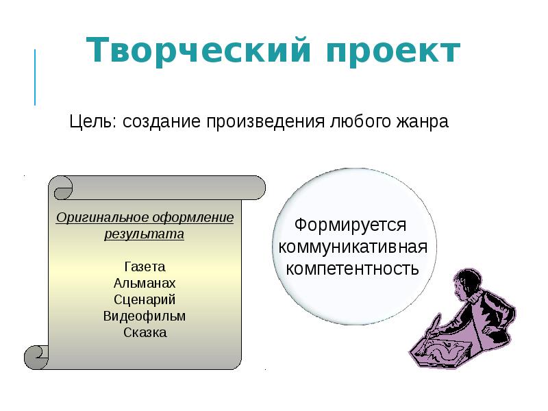 Типы сообщений. Структура индивидуального проекта. Объем и структура индивидуального проекта. Структура индивидуального проекта 8 класс.