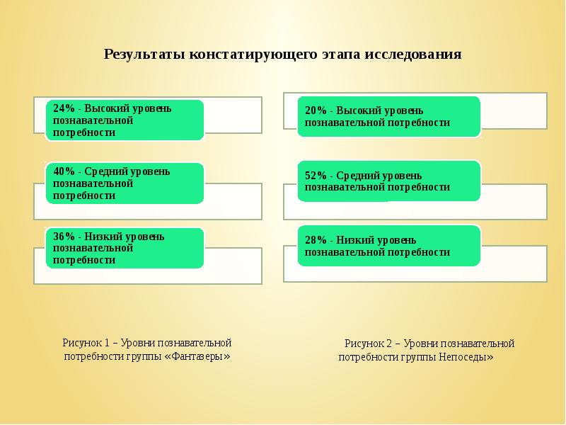 Презентация на высшем уровне