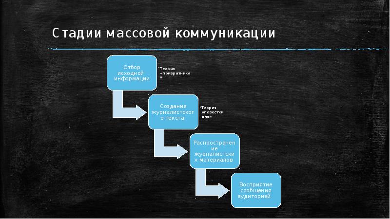 Теория деятельности презентация