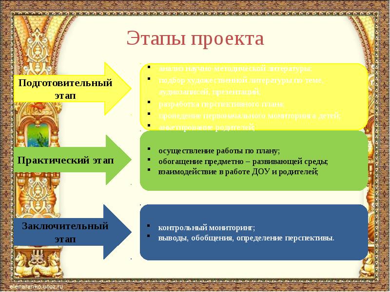 Презентация проект сказки в доу