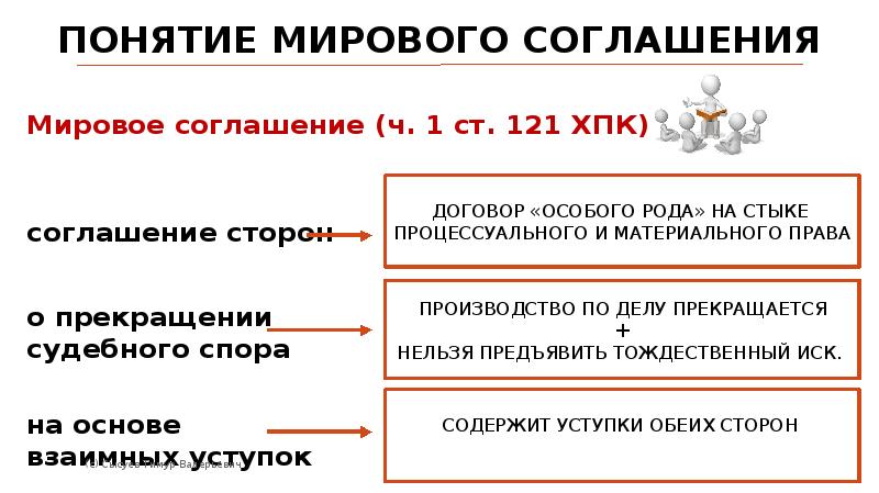 Мировое соглашение в гражданском процессе презентация