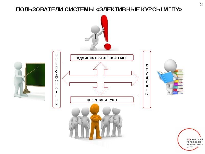 Элективная карта онлайн