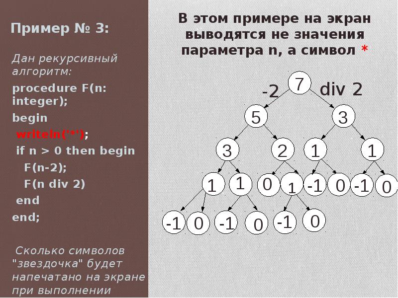 Рекурсивный алгоритм. Рекурсивный алгоритм f. Дерево рекурсивных вызовов. Рекурсивный алгоритм ЕГЭ. Дерево вызовов при работе рекурсивного алгоритма..