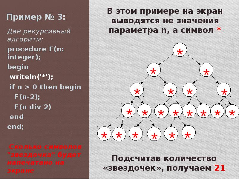 Рекурсивный алгоритм. Рекурсивный алгоритм f. Дан рекурсивный алгоритм. Рекурсивный алгоритм_2. Дан рекурсивный алгоритм сколько символов Звездочка f7.