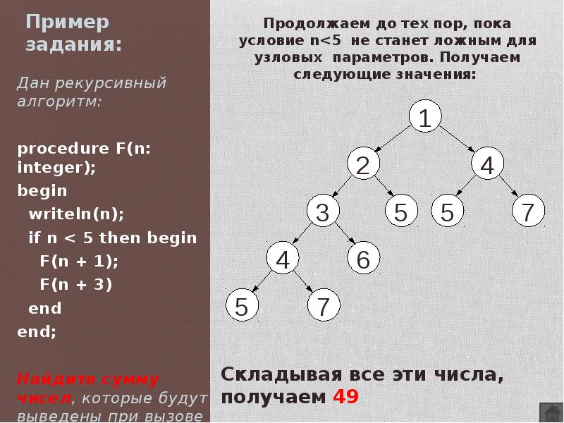 Рекурсивные алгоритмы презентация