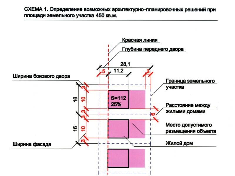 Система застройки микрорайона презентация