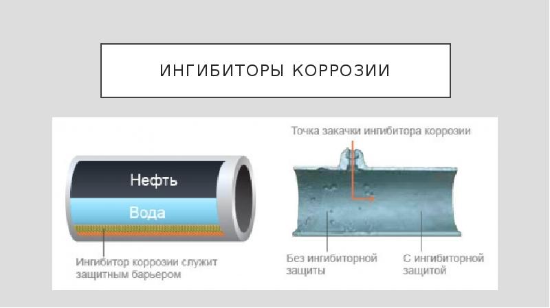 Ингибиторы против