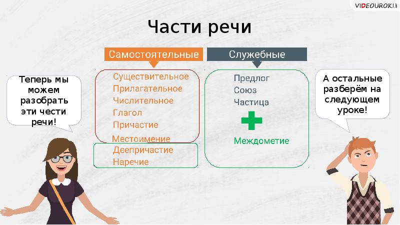Элементы деталей машин. Давай разберем по частям. Оазбор слово по составу. Разборс слова по составу. Давай разберем по частям.