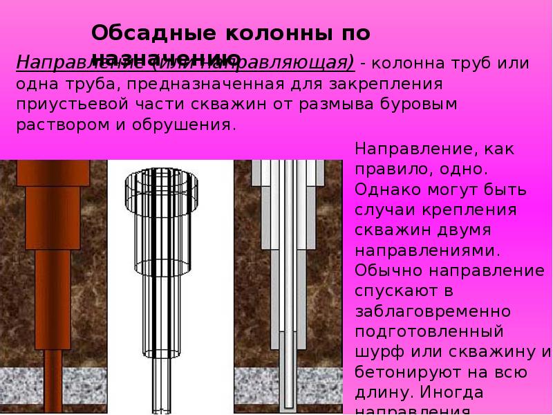 Бурение на обсадной колонне презентация