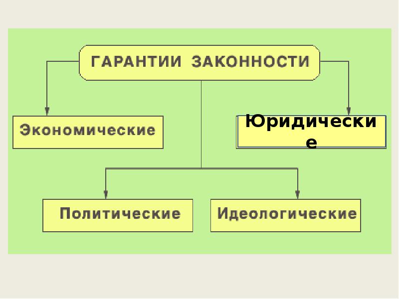 Доклады о состоянии законности и правопорядка