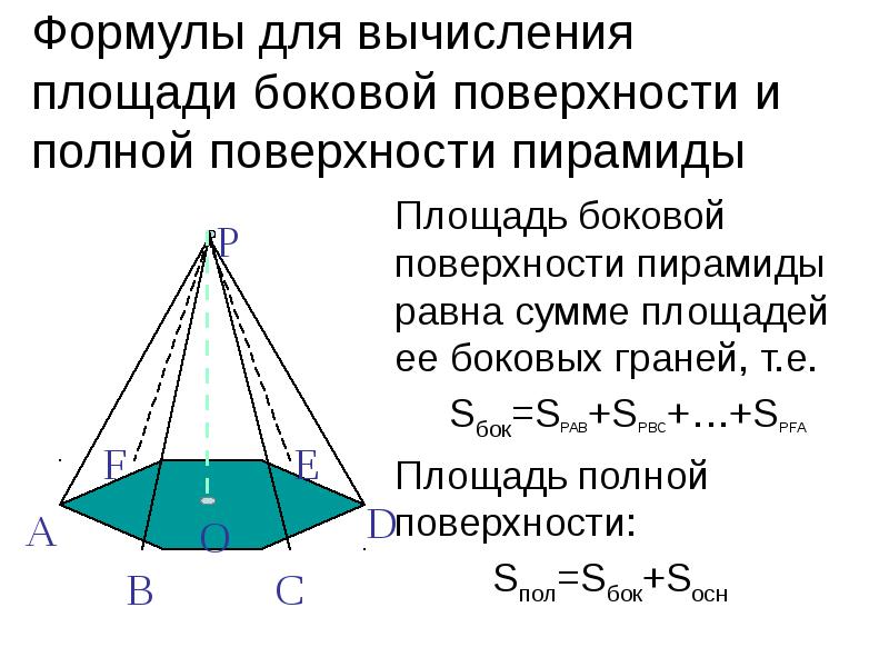 Площадь правильной пирамиды равна