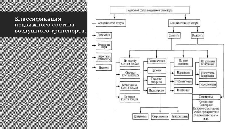 Таблица виды транспорта география 9 класс