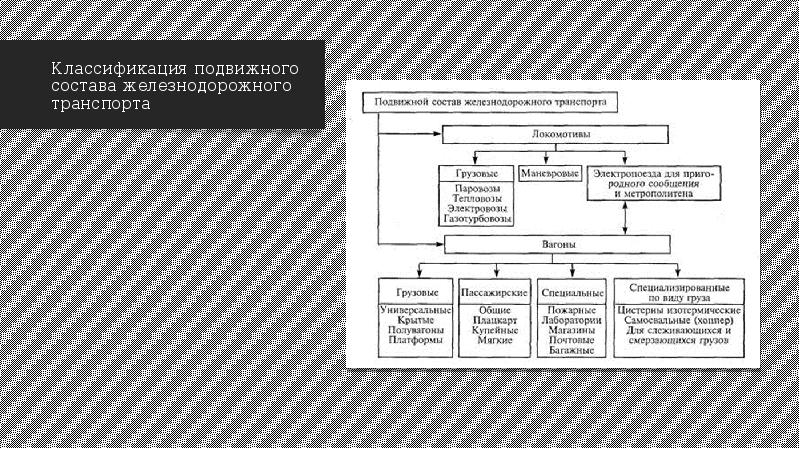 Классификация локомотивов. Подвижной состав железных дорог классификация. Схема классификации подвижного состава автомобильного транспорта. Классификация железнодорожного подвижного состава. Классификация подвижного состава ЖД транспорта.
