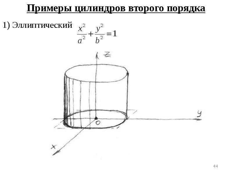 Представление о плоскости дает поверхность стола приведите другие примеры