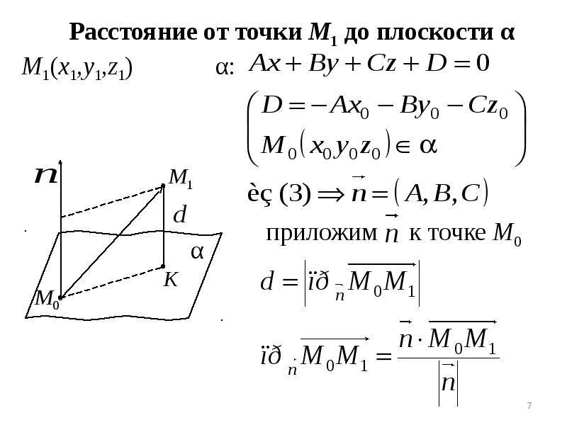 Уравнение плоскости 11 класс атанасян презентация