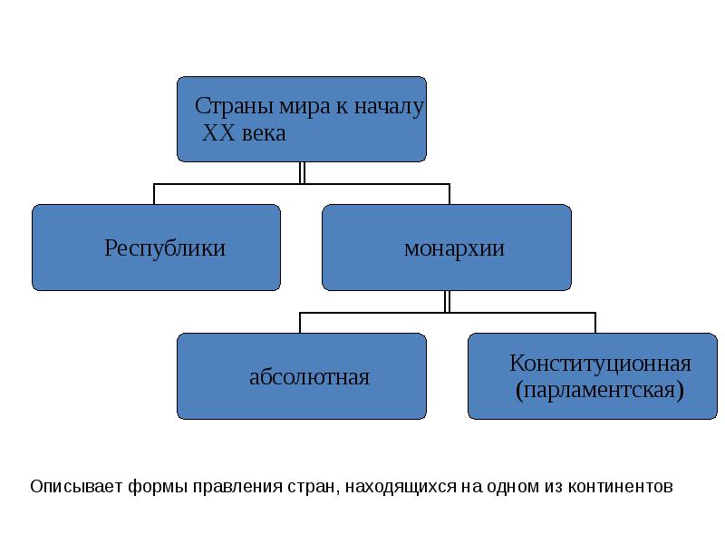 Картина мира в русском языке