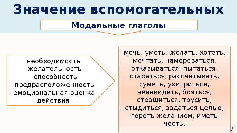 лексический глагол. вспомагательныеглаголы русского языка. составное глагольное сказуемое примеры. как определить вспомогательный глагол в русском языке. вспомогательные глаголы в русском языке.