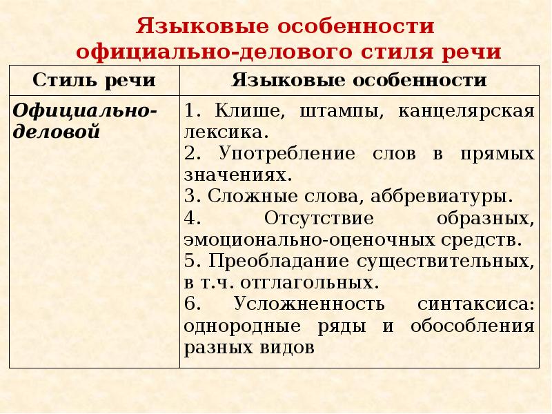 Стили речи презентация 11 класс