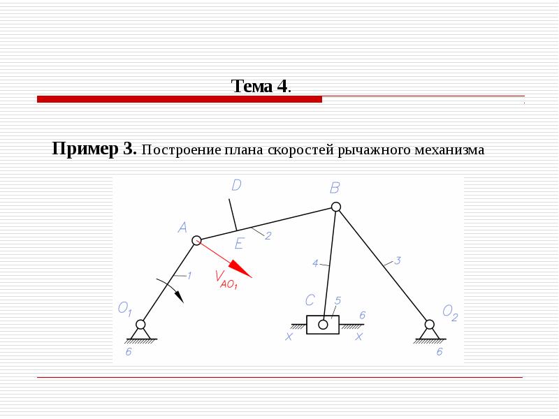 План скоростей кулисного механизма