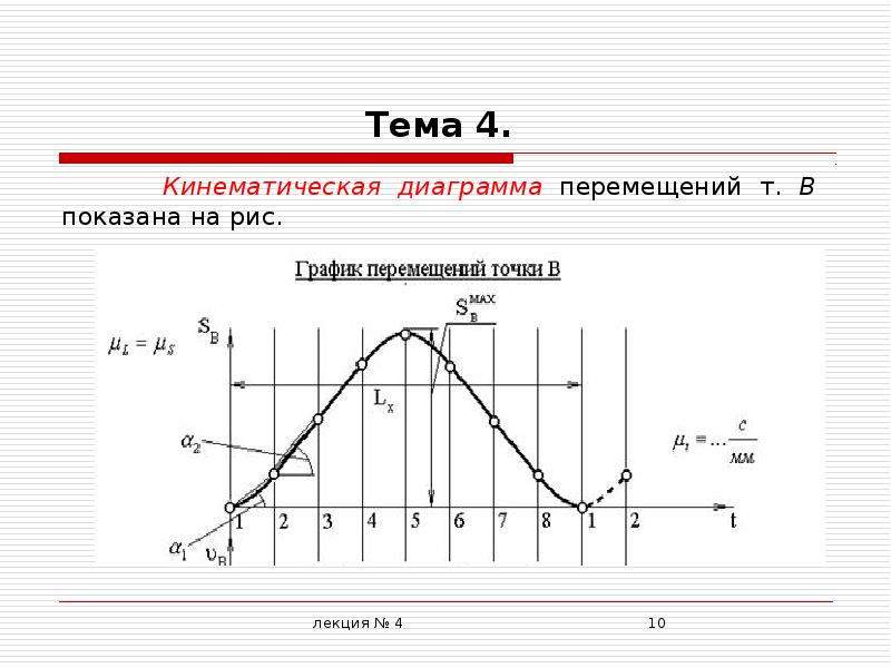 Кинематическая диаграмма это