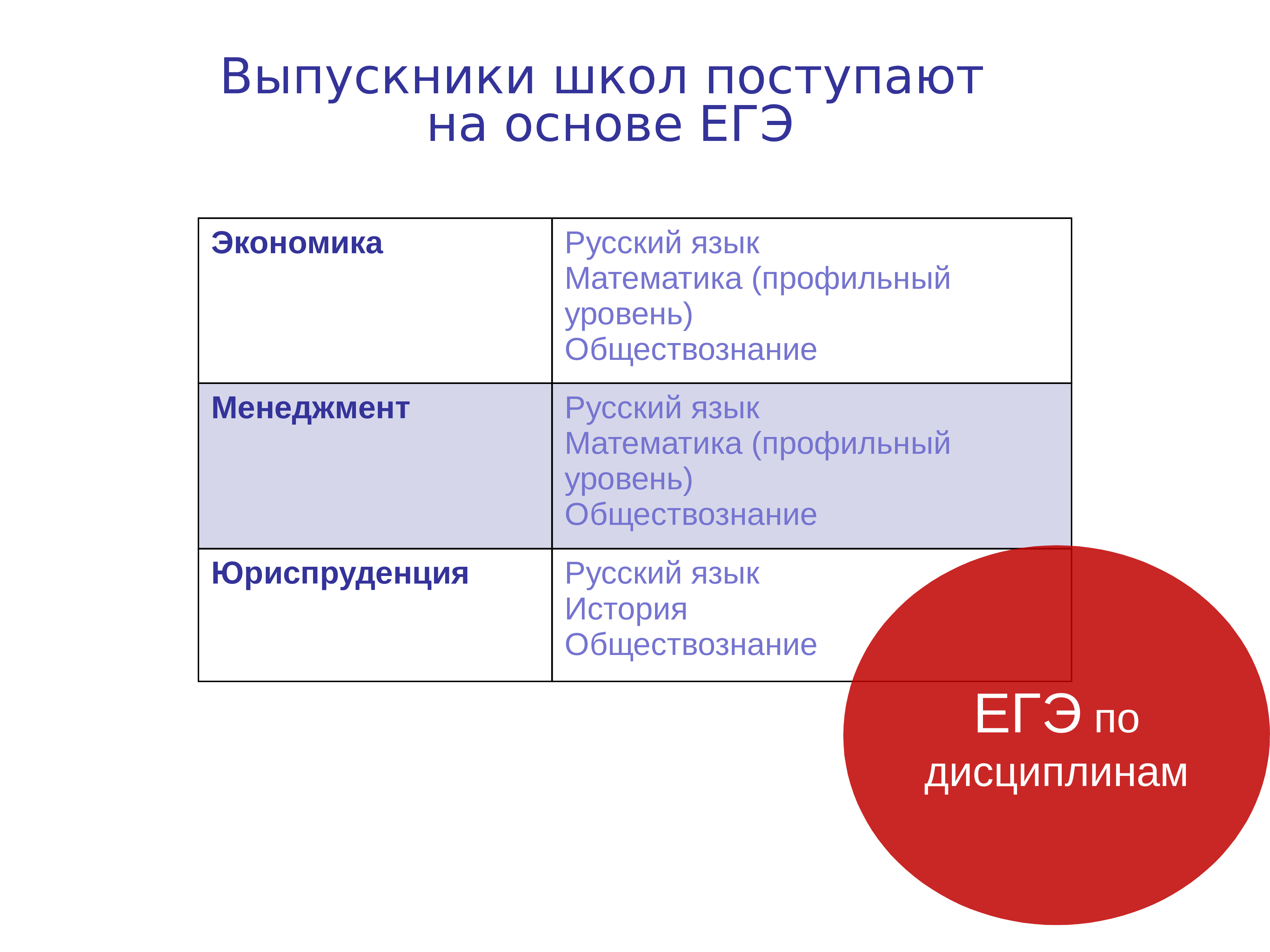 Университет витте учебный план