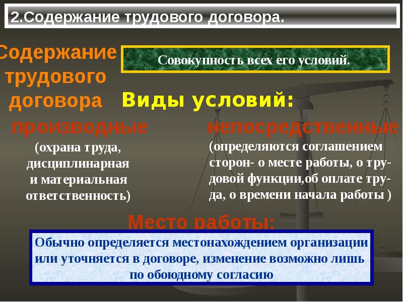 Содержание трудового договора презентация