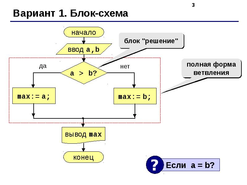 Какую форму блок условного оператора на блок схеме