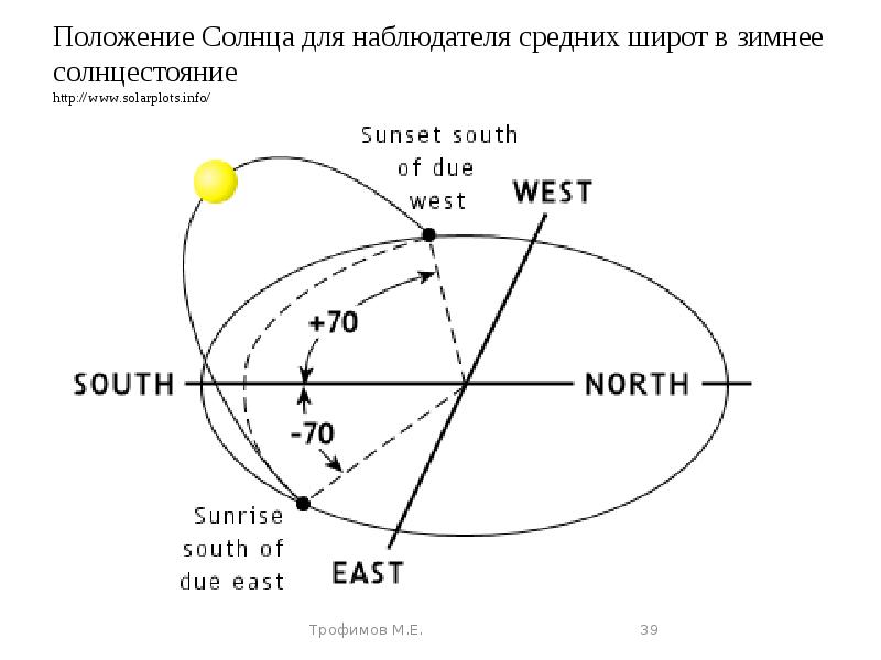 Закат солнца карта