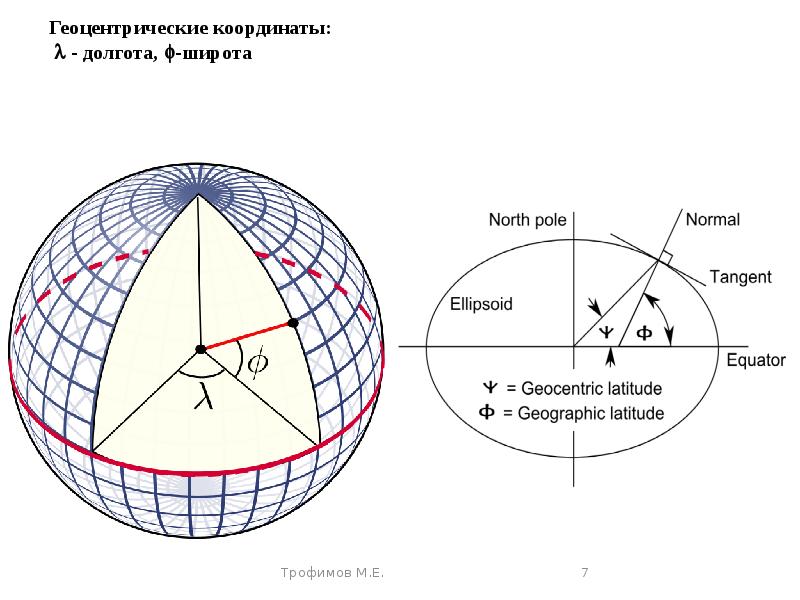 Физические координаты. Геодезическая и геоцентрическая системы координат. Геоцентрическая широта. Геоцентрические координаты. Геодезическая широта и долгота.