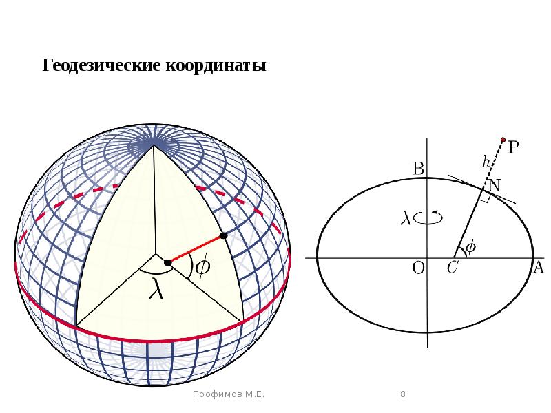 Геодезические координаты. Прямоугольная геодезическая система координат. Геодезические системы координат Азимут. Геодезические прямоугольные и эллипсоидальные координаты. Геодезическая широта.