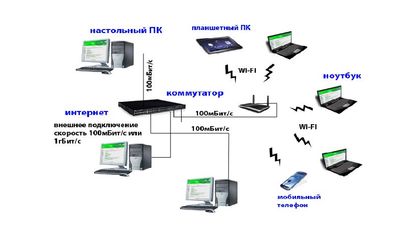 Компьютерная телекоммуникация презентация