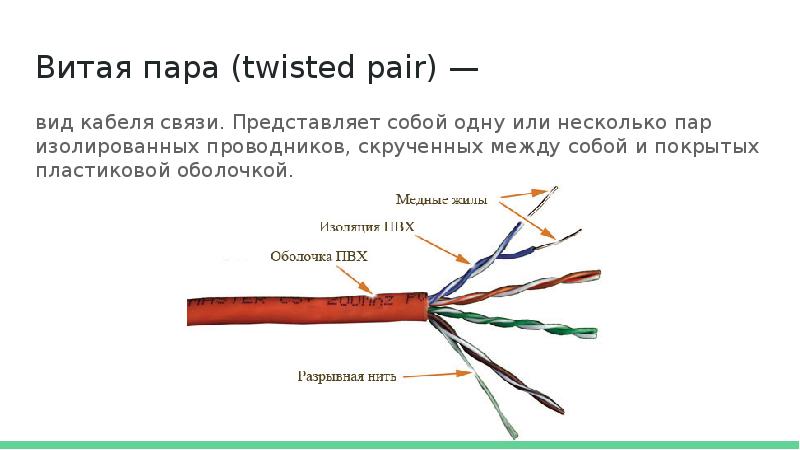 Витая пара рисунок