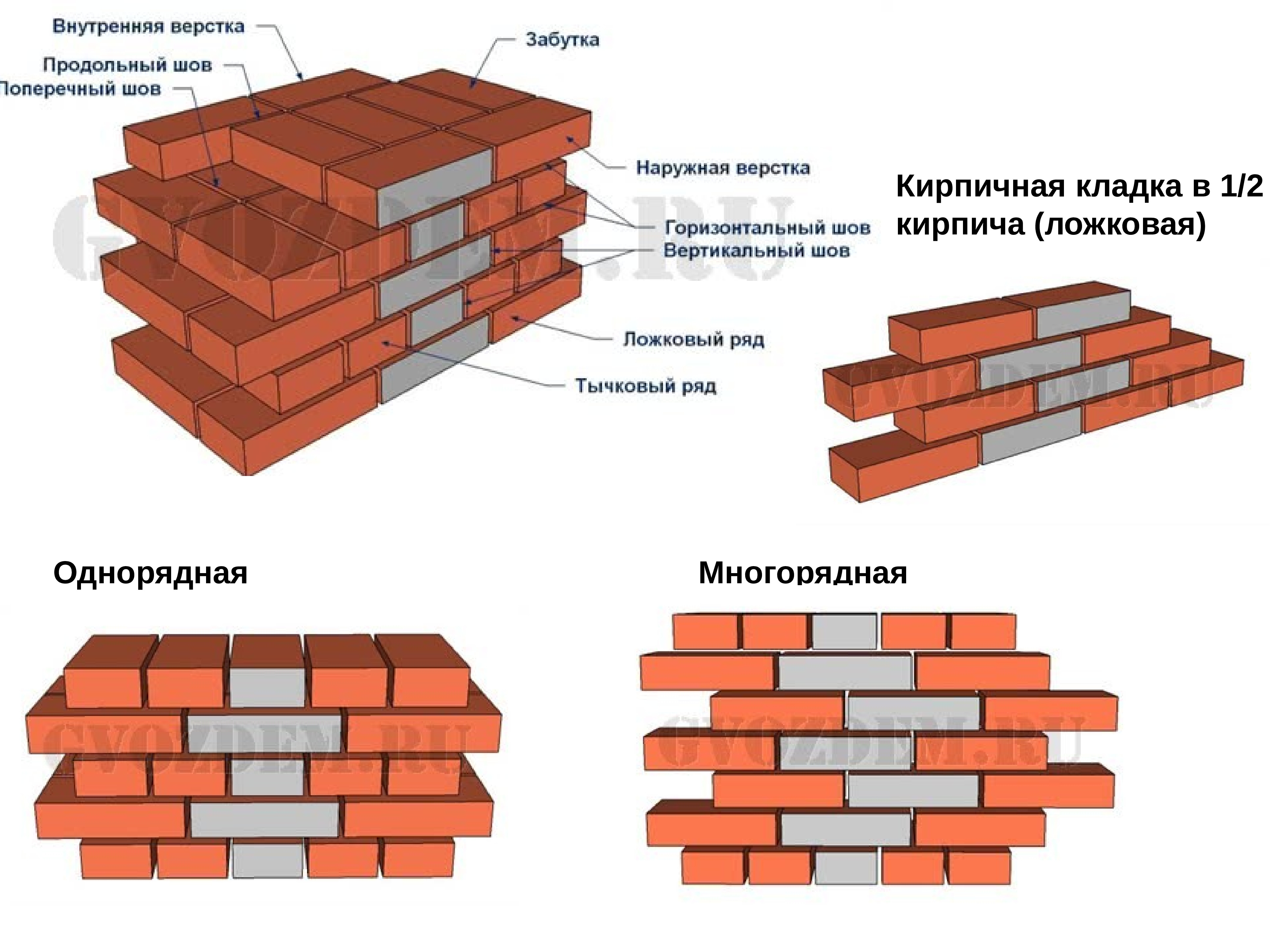 Смешанная кладка презентация