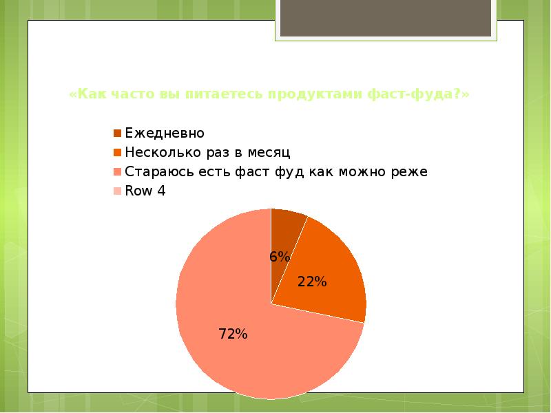 Как часто можно м