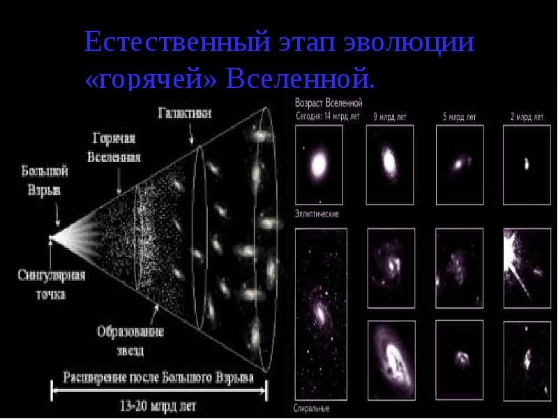 20 установите соответствие между рисунками и описанием возможных вариантов развития вселенной