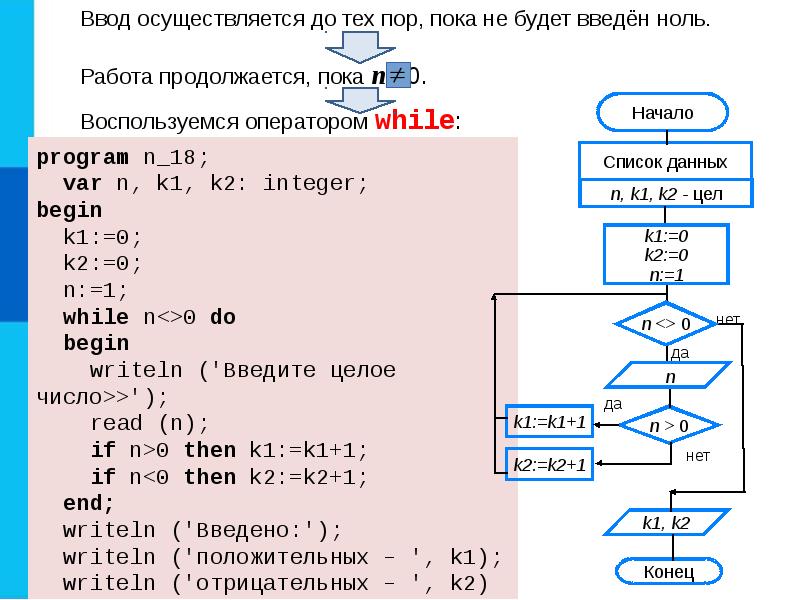 Схема алгоритма while