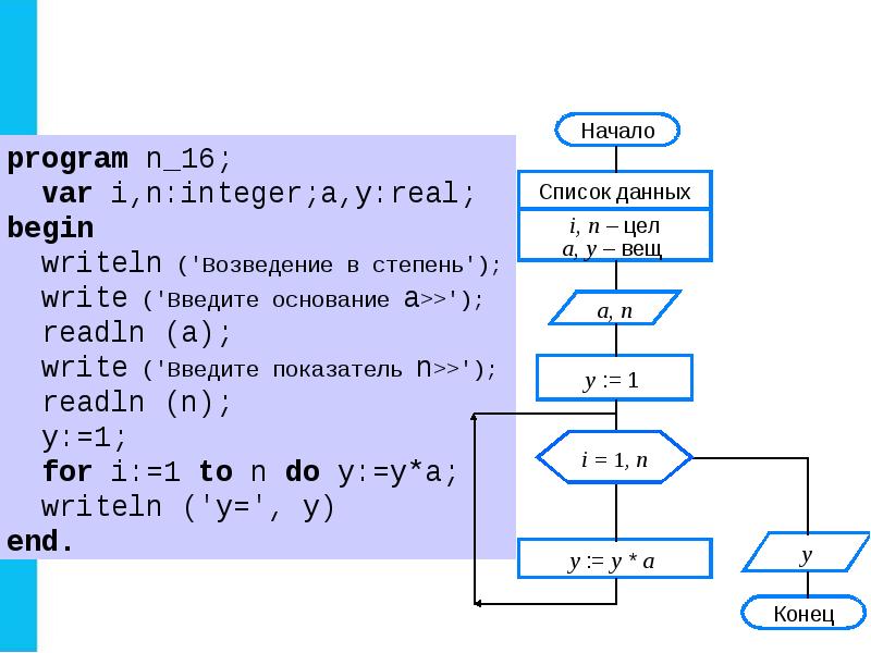 Презентация по информатике 8 класс босова программирование циклических алгоритмов