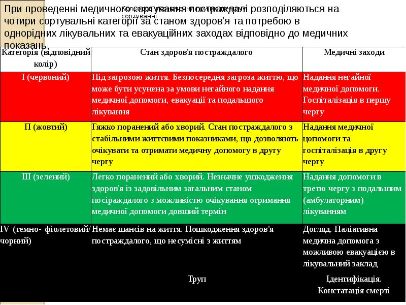 Пп при массовых поражениях 9 класс презентация