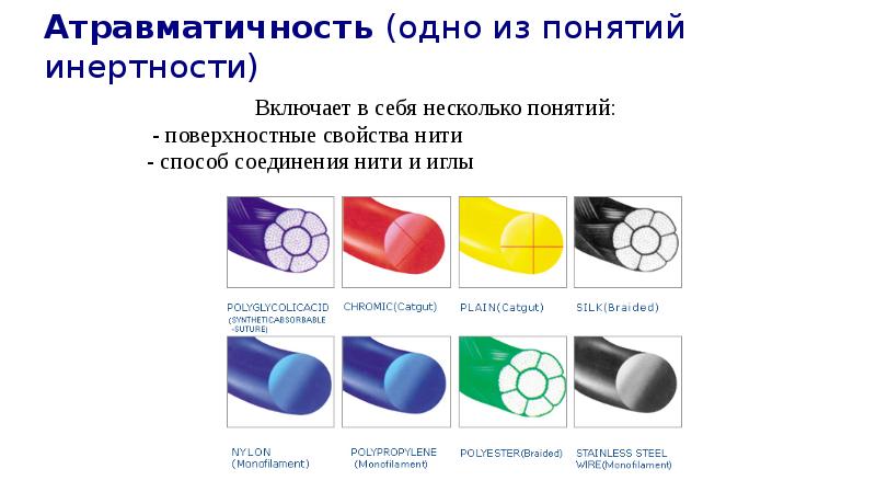 Несколько понятий. Атравматичность это. Концепция атравматичности. Атравматичность шовного материала. Товарные виды шовных материалов.