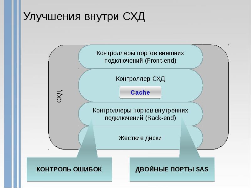 Сетевое хранение данных презентация