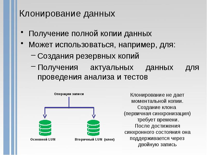 Презентация резервное копирование данных