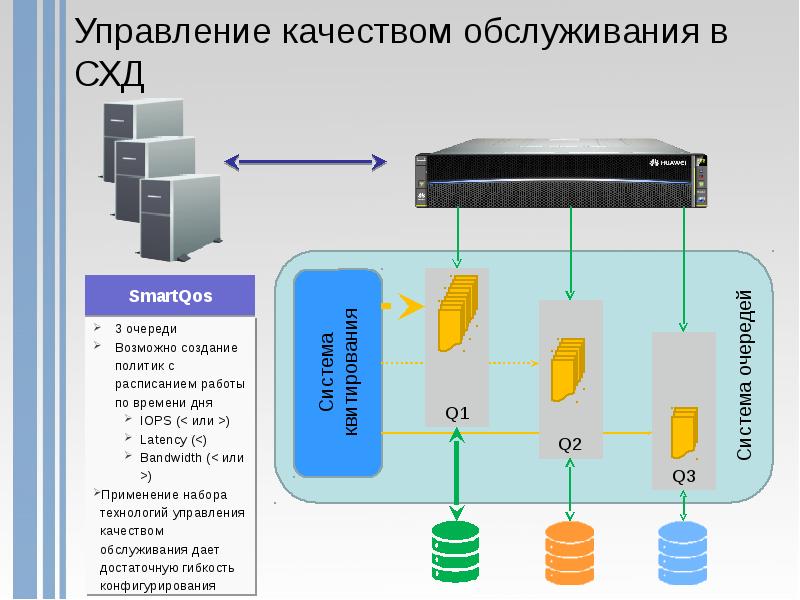 Сетевое хранение данных презентация