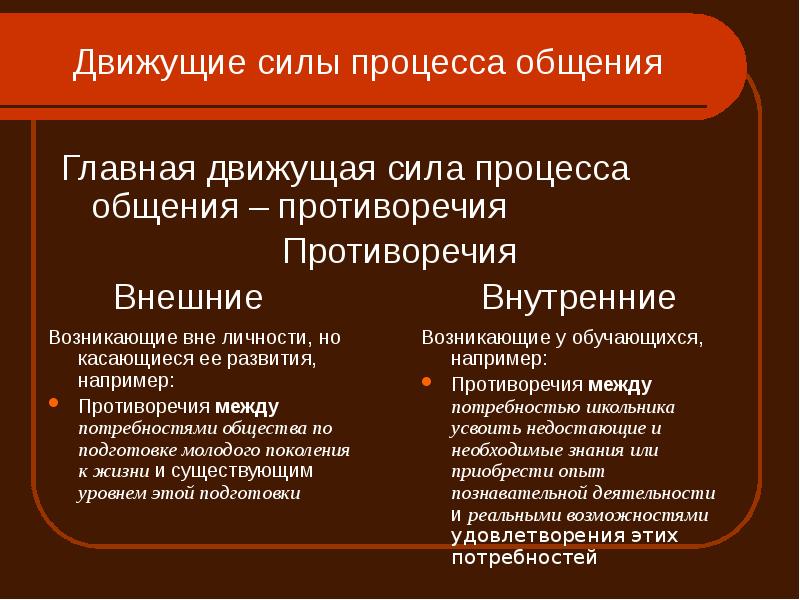 Что является движущей силой. Внешние противоречия педагогического процесса. Внутренние противоречия педагогического процесса. Движущие силы пед процесса. Внешние противоречия воспитательного процесса.