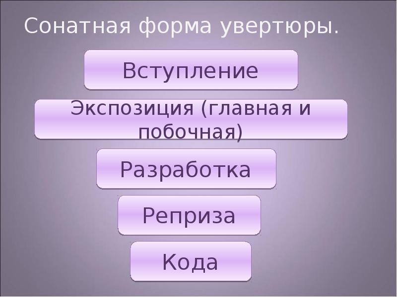 Программная увертюра 6 класс презентация