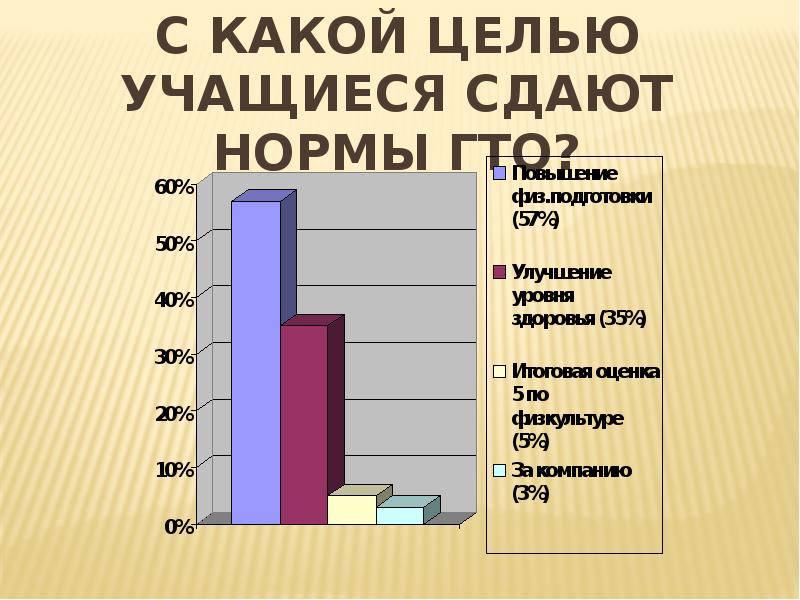 Первый проект гто был разработан и утвержден в каком году