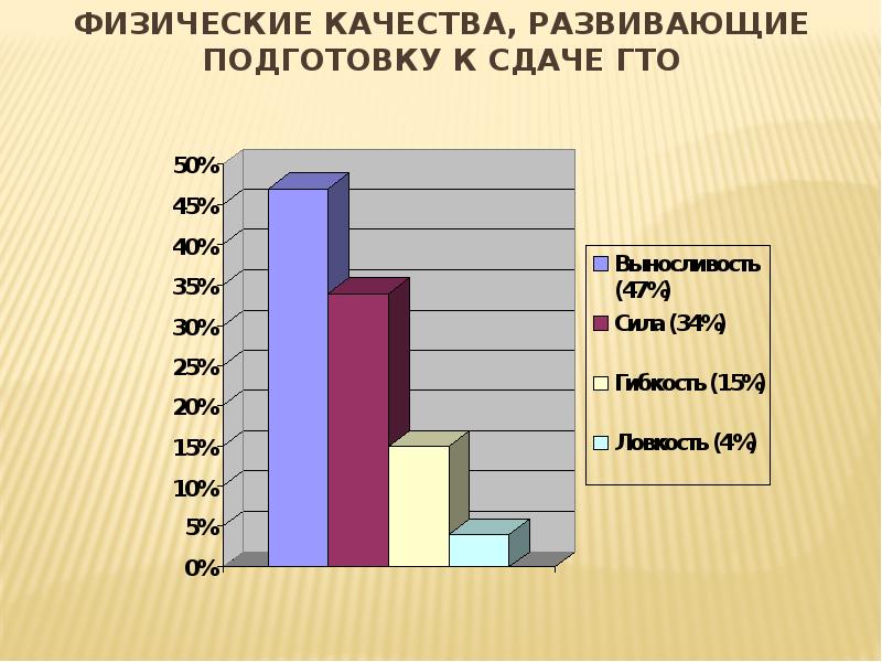 Проект современного комплекса гто утвержден в тест