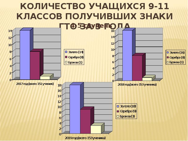 Процессы касающиеся организации и описания работ проекта